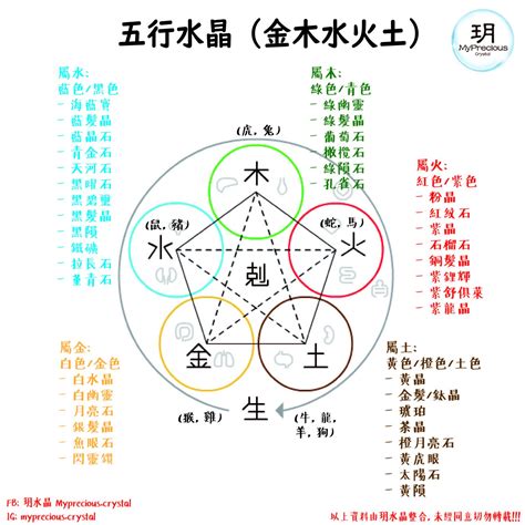 五行 屬金|【屬金】五行屬金？揭開「金」的秘密：個性、特性、代表物全解。